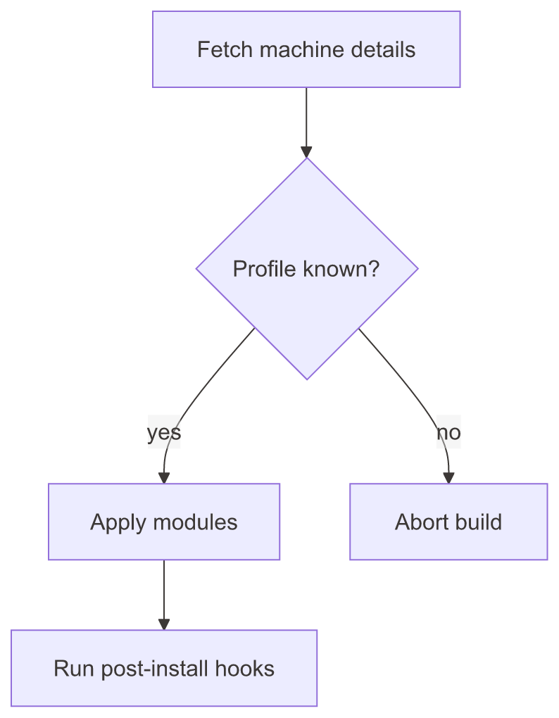 flowchart rendered by merman-cli, visually identical to the mmdc render