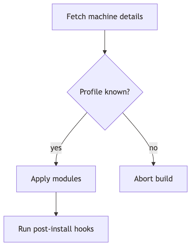 flowchart rendered by mmdc